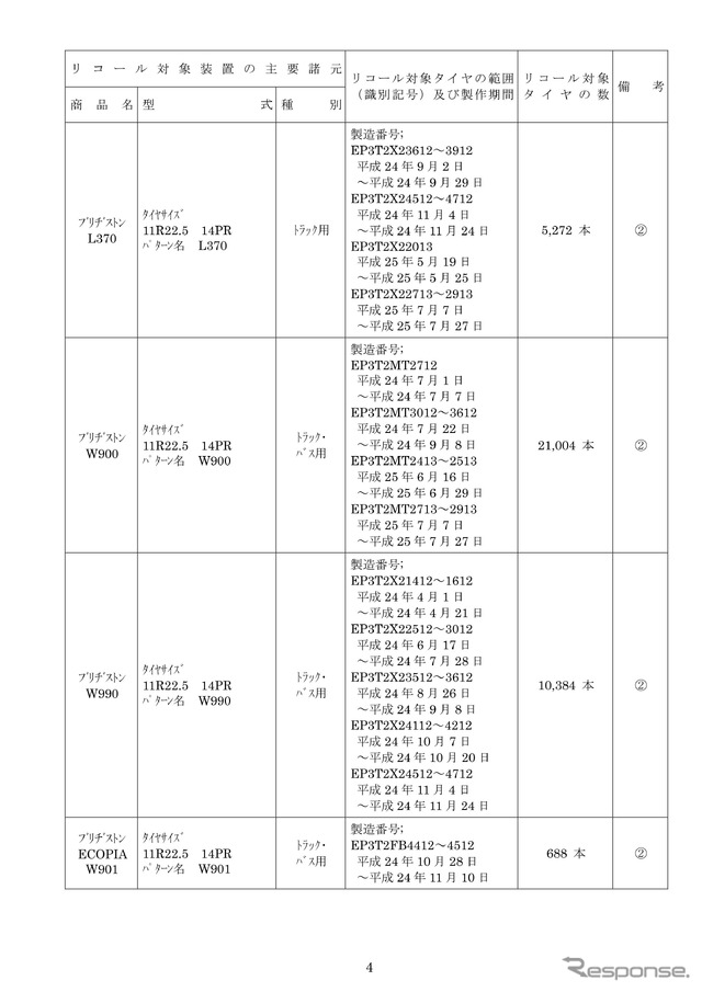 「点検対象商品 タイヤサイズ・パタン・製造番号リスト」の訂正個所