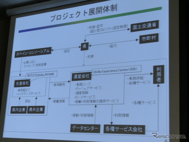 超小型モビリティ、世界展開の可能性…「新しいクルマ×新しいクウカン×新しいクラシ」