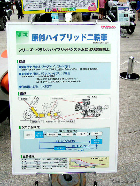 【エコカーワールド05】秘密だけど見てほしいホンダ…その2