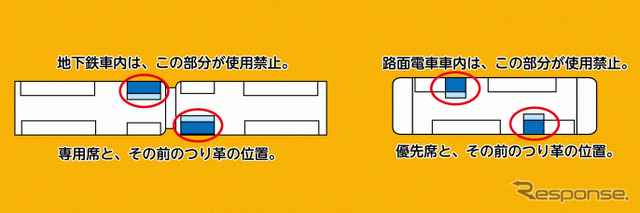 12月2日からの新たな携帯電話使用禁止エリアを示した図