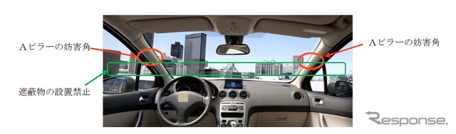 自動車の運転に必要な直接視界に係る協定規則
