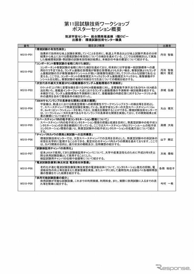 ポスターセッション概要