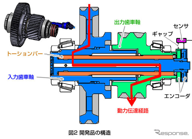 「トルクセンサユニット」の構造