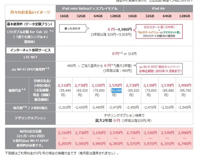 auの料金体系