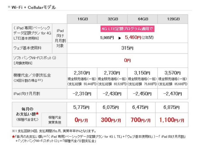 ソフトバンクの料金体系