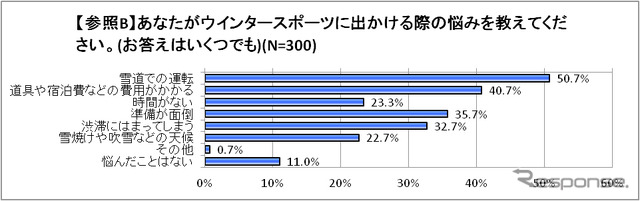 出かける際の悩み