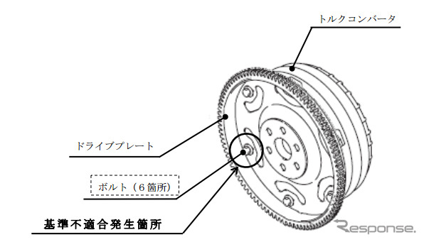 改善箇所