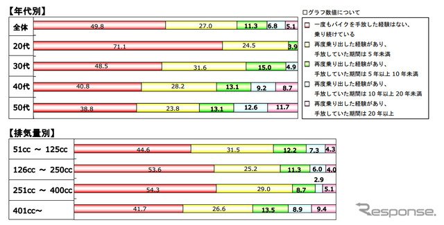 リターンライダーの実態調査