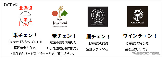 第1弾は北海道