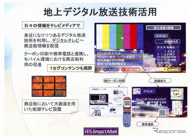 【ITS EXPO】名古屋に「ITSスマートモール」が出現