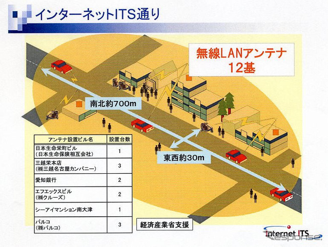 【ITS EXPO】無線LANで「インターネットITS通り」