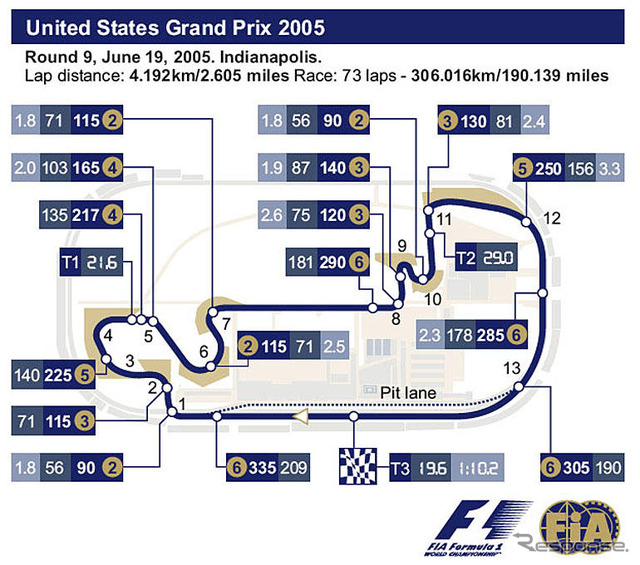 【F1アメリカGP】サーキットデータ…高速バトルと技の勝負