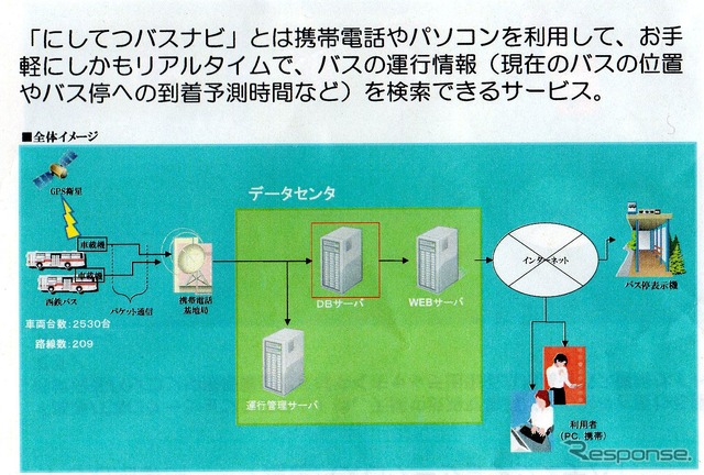 「にしてつバスナビ」