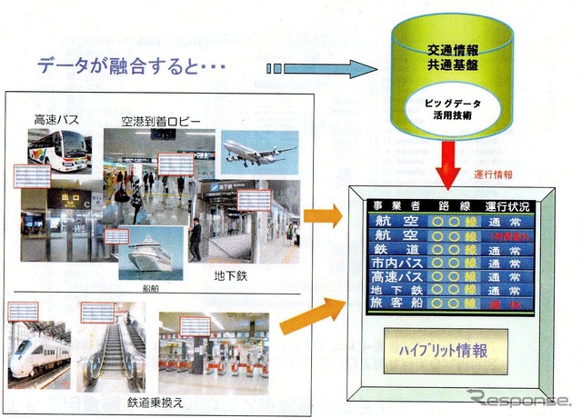 データが融合したときのイメージ