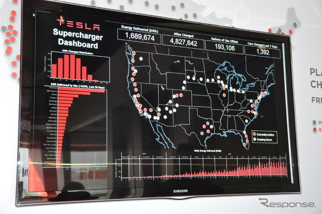 テスラLA、エントランス。米国内の充電ポイントの状況とエネルギー使用が一目で分かる