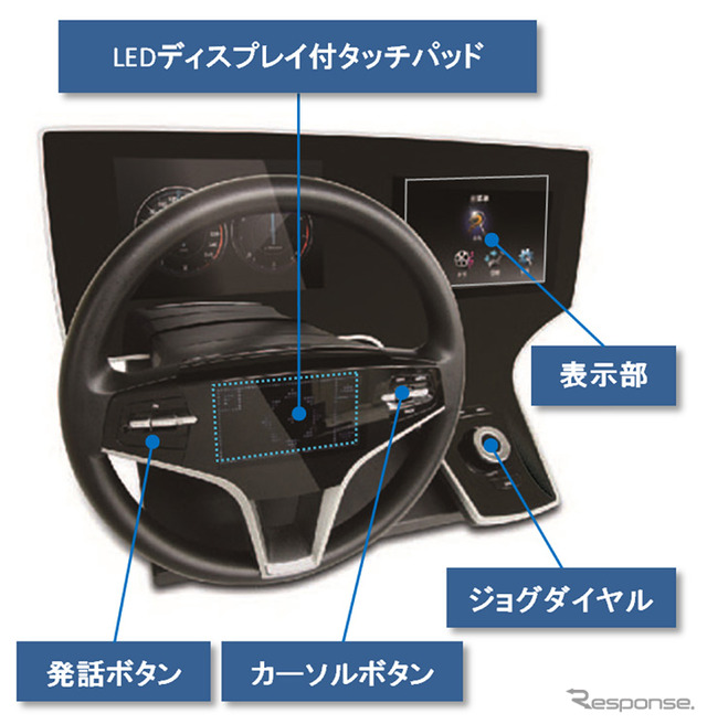 マルチモーダル文字入力HMIを活用したシステムの全体図