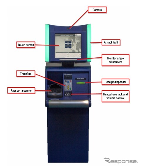 APC（Automated Passport Control）システム