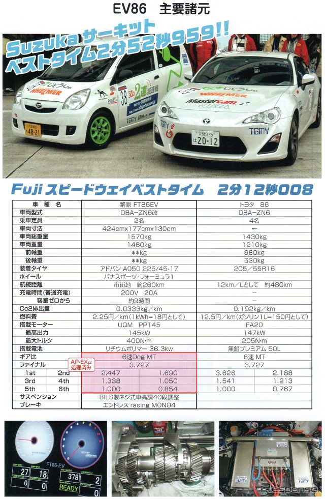 繁原FT86EV 諸元表