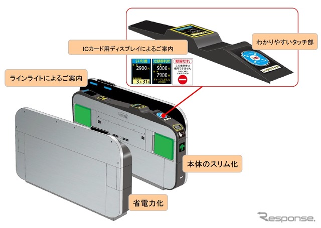 水戸駅に新たに導入された新型改札機。水戸支社は今後、管内全ての自動改札機を新型に更新する予定だ。