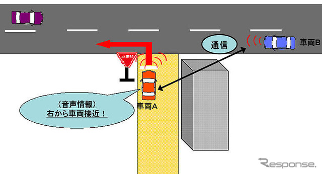 車車間通信システムの検証実験やシンポジウム---国交省
