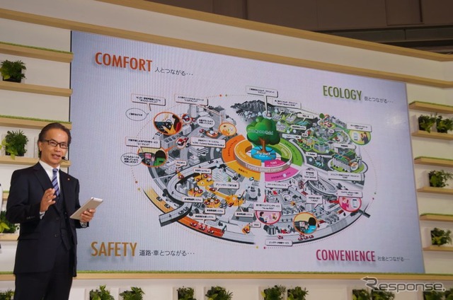 SMART MOBILITY CITY 2013