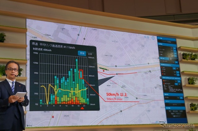 SMART MOBILITY CITY 2013
