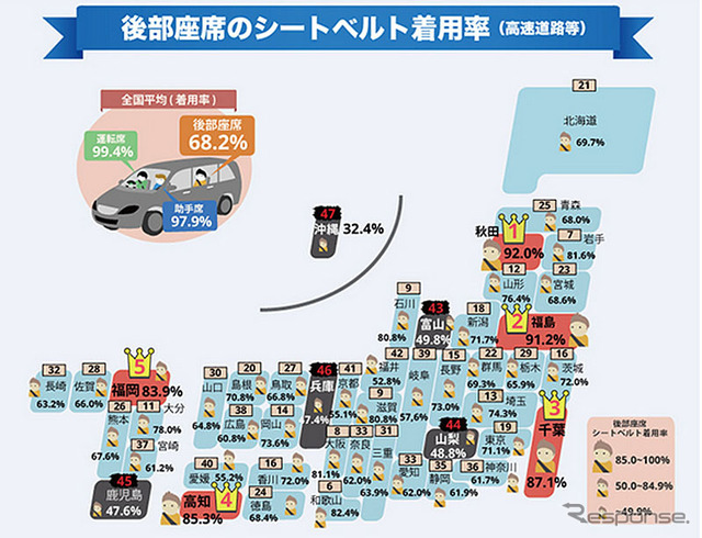 都道府県別 後部座席シートベルト着用率