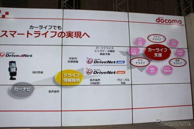 ドコモITSクラウド構想を発表