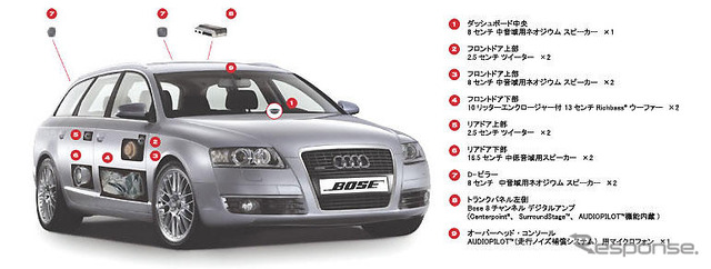 【アウディ A6 アバント 新型発表】BOSEの専用サウンドシステム