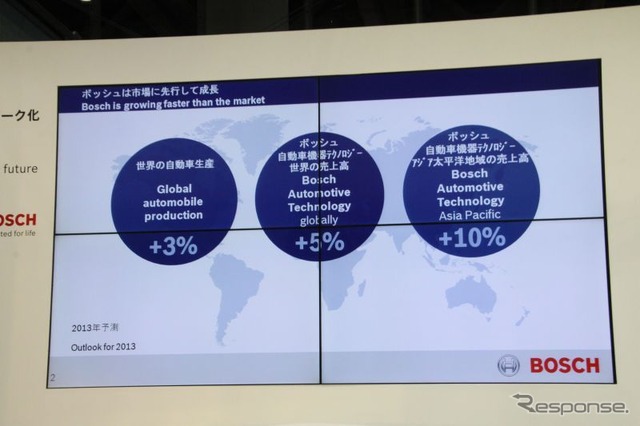 ボッシュの考える3つのテクノロジー戦略