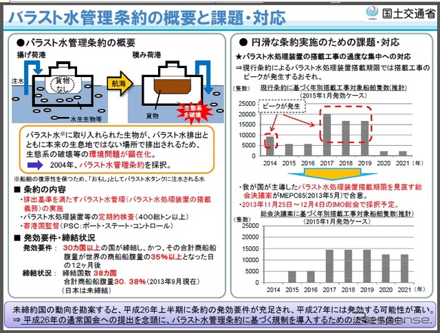 バラスト水管理条約に関する総会決議がIMO総会で審議(国土交通省資料より)