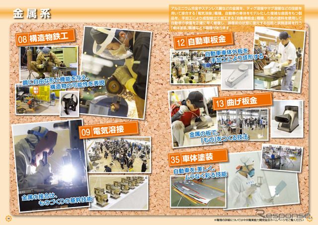 第51回技能五輪 全国大会