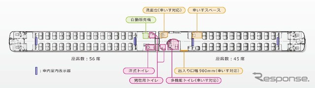 車内には自動販売機や車いす対応の多機能トイレなどが設置される。