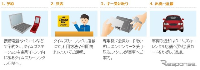貸出方法