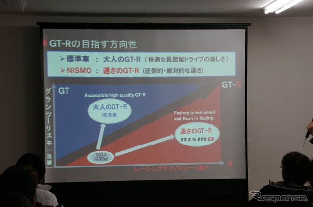 日産 GT-R 2014年モデル