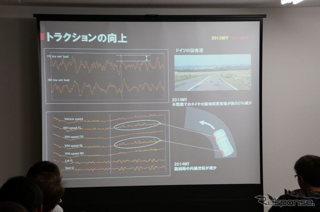 日産 GT-R 2014年モデル