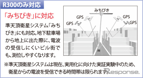 準天頂衛星「みちびき」に対応。