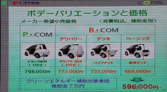 価格は50万円まで下げたい