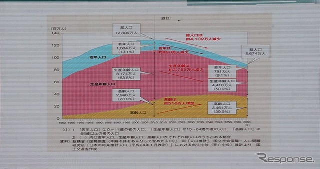 Mobility Jam Talk Session（お台場モーターショー13）