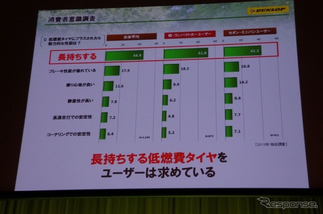 ユーザーのニーズで一番多いのが、長持ち性能