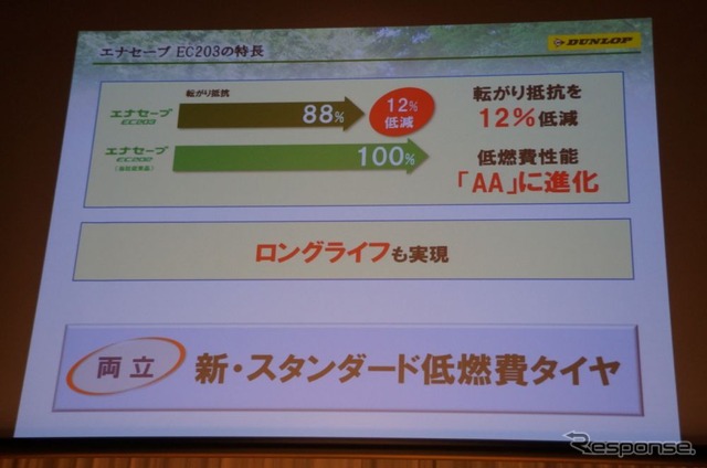 ダンロップ エナセーブ EC203 発表…「タイヤは長持ちするのが一番」西タイヤ技術本部長