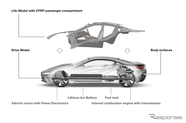 BMW i8 Concept (2011年)