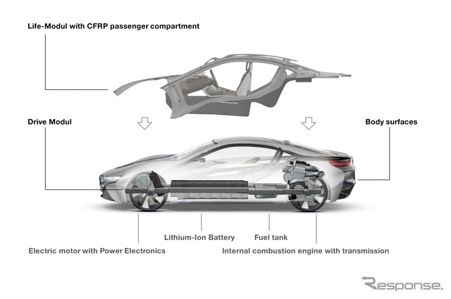 BMW i8 Concept （2011年）