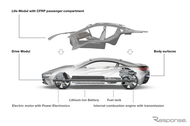 BMW i8 Concept(2011年)