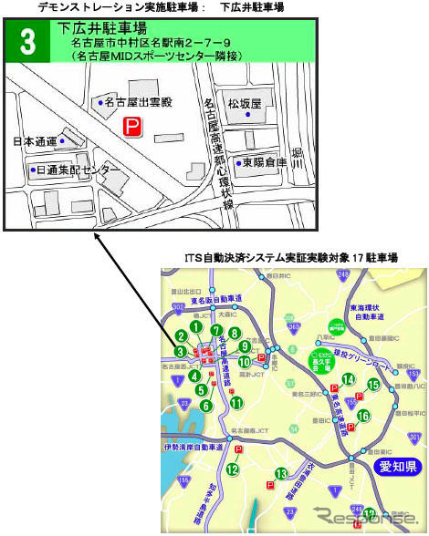 キャッシュレス決済を体感してみよう---JARIがデモンストレーション