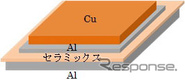 厚Cu付きDBA基板