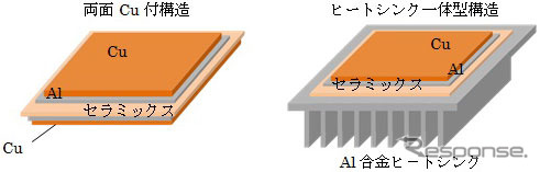 適用事例