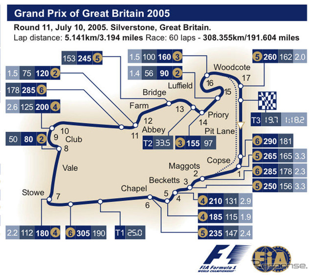 【F1イギリスGP】サーキットデータ…変わりやすいブリティッシュウェザー