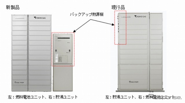 東京ガスとパナソニックが共同開発した、家庭用燃料電池「エネファーム」(参考画像)
