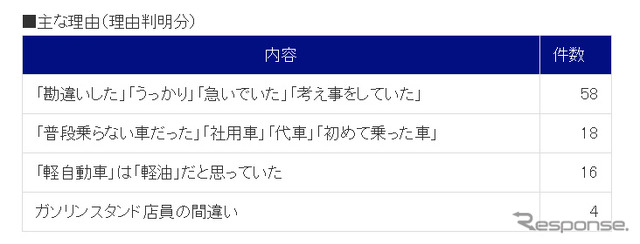 主な理由（理由判明分）